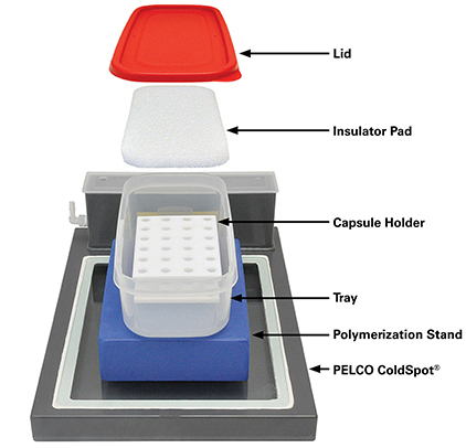 SliceMaster Sample Preparation Tools